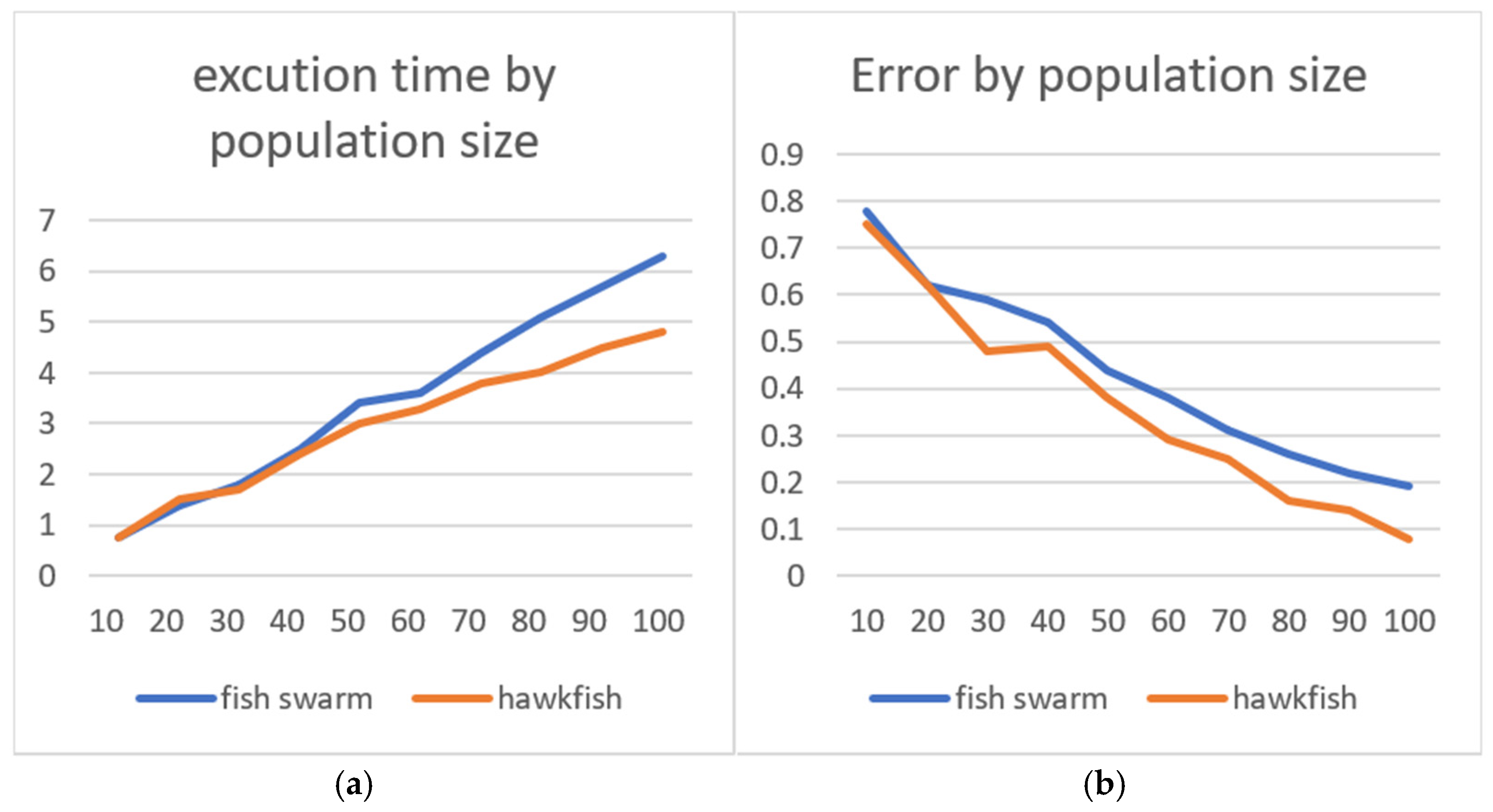 Electronics 14 00611 g006