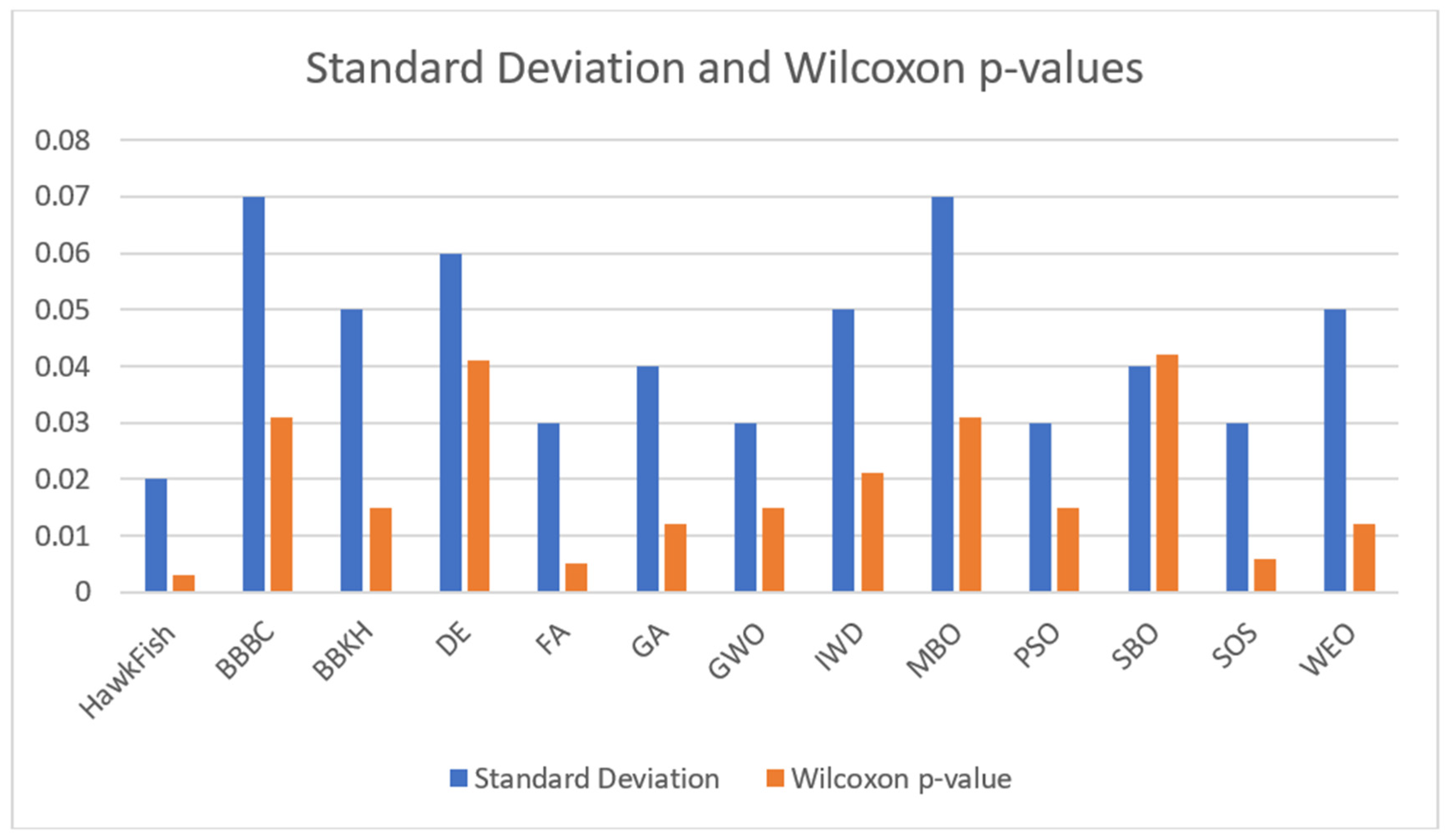 Electronics 14 00611 g008