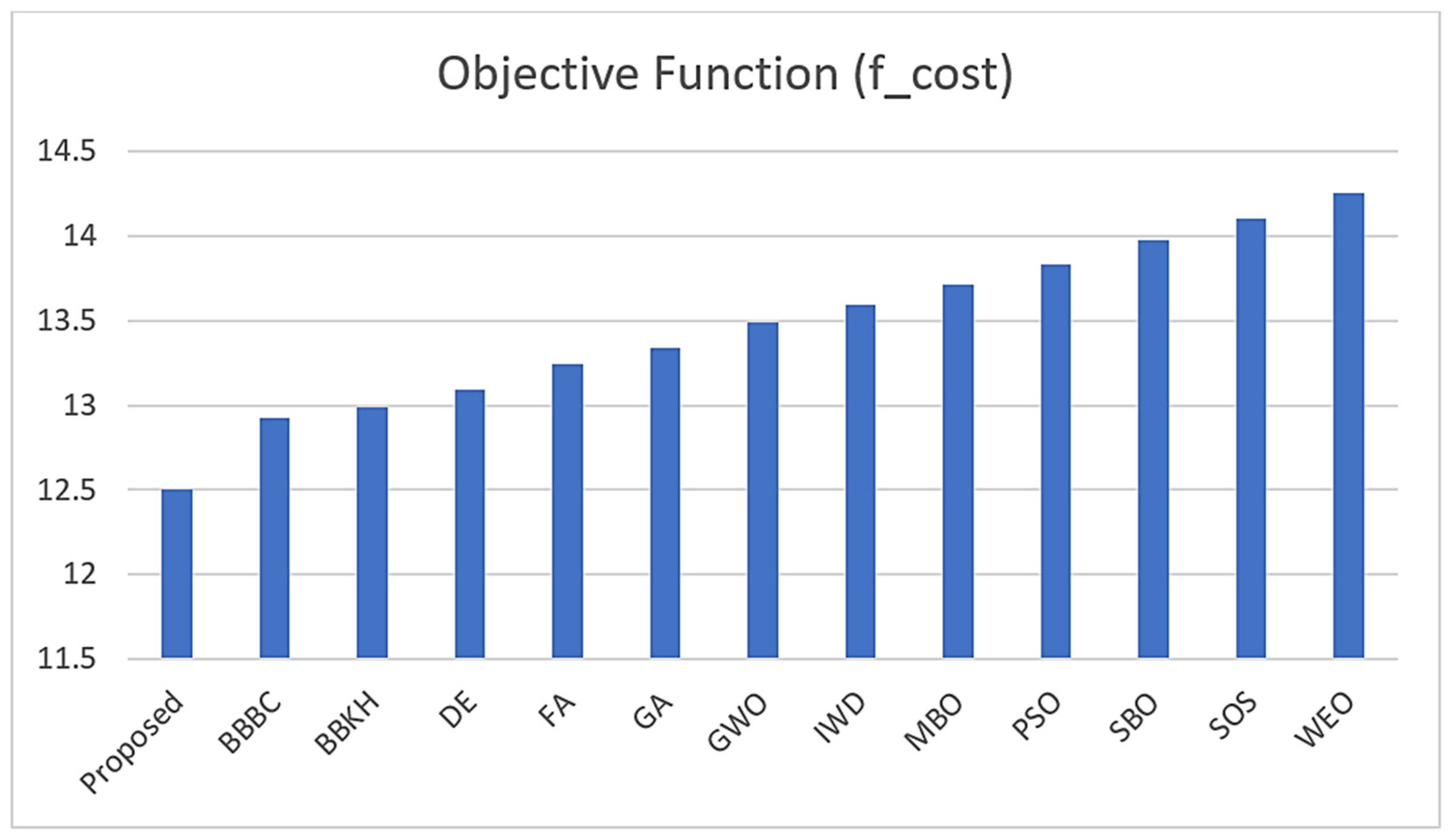 Electronics 14 00611 g013
