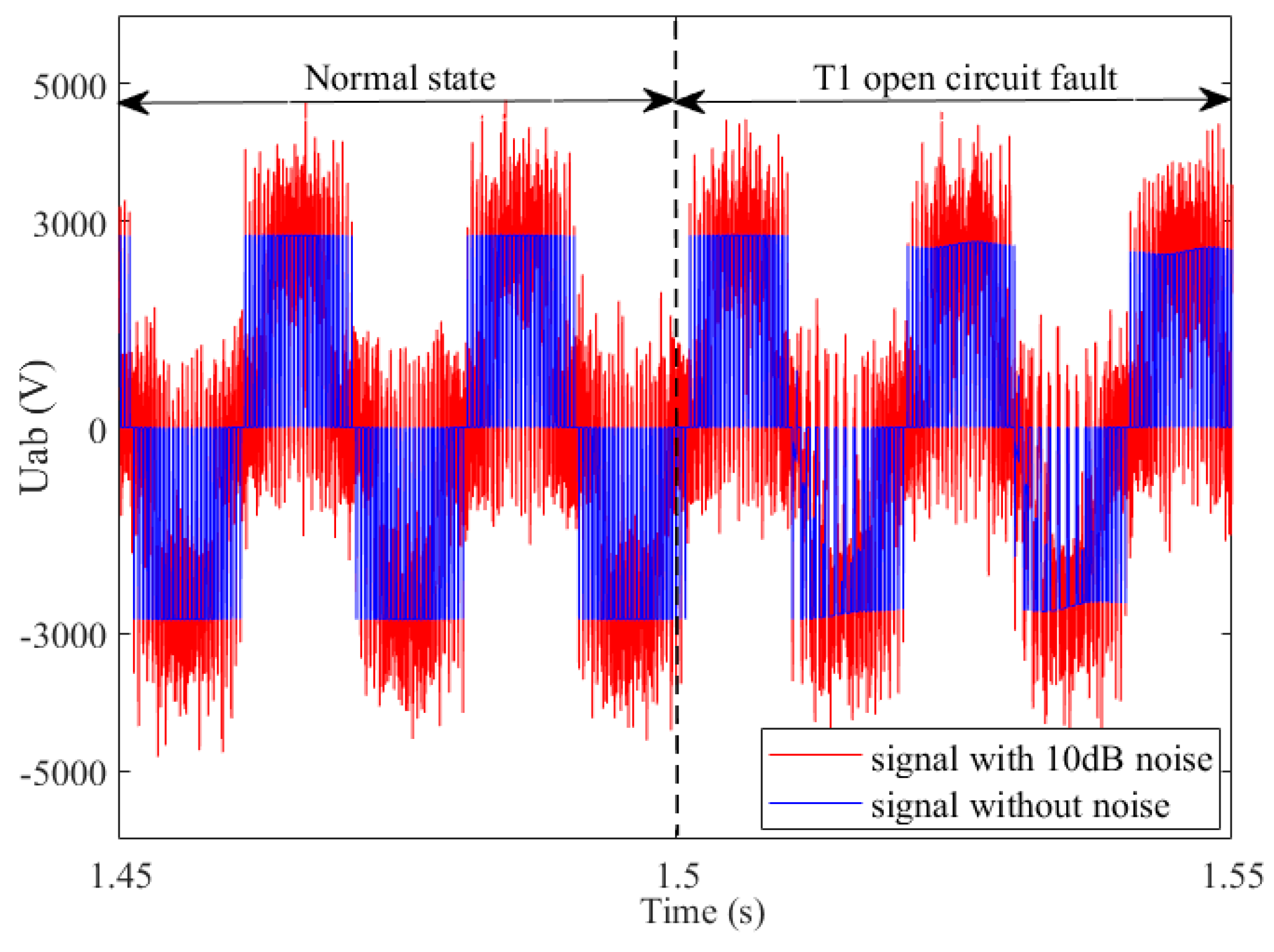 Electronics 14 00612 g003