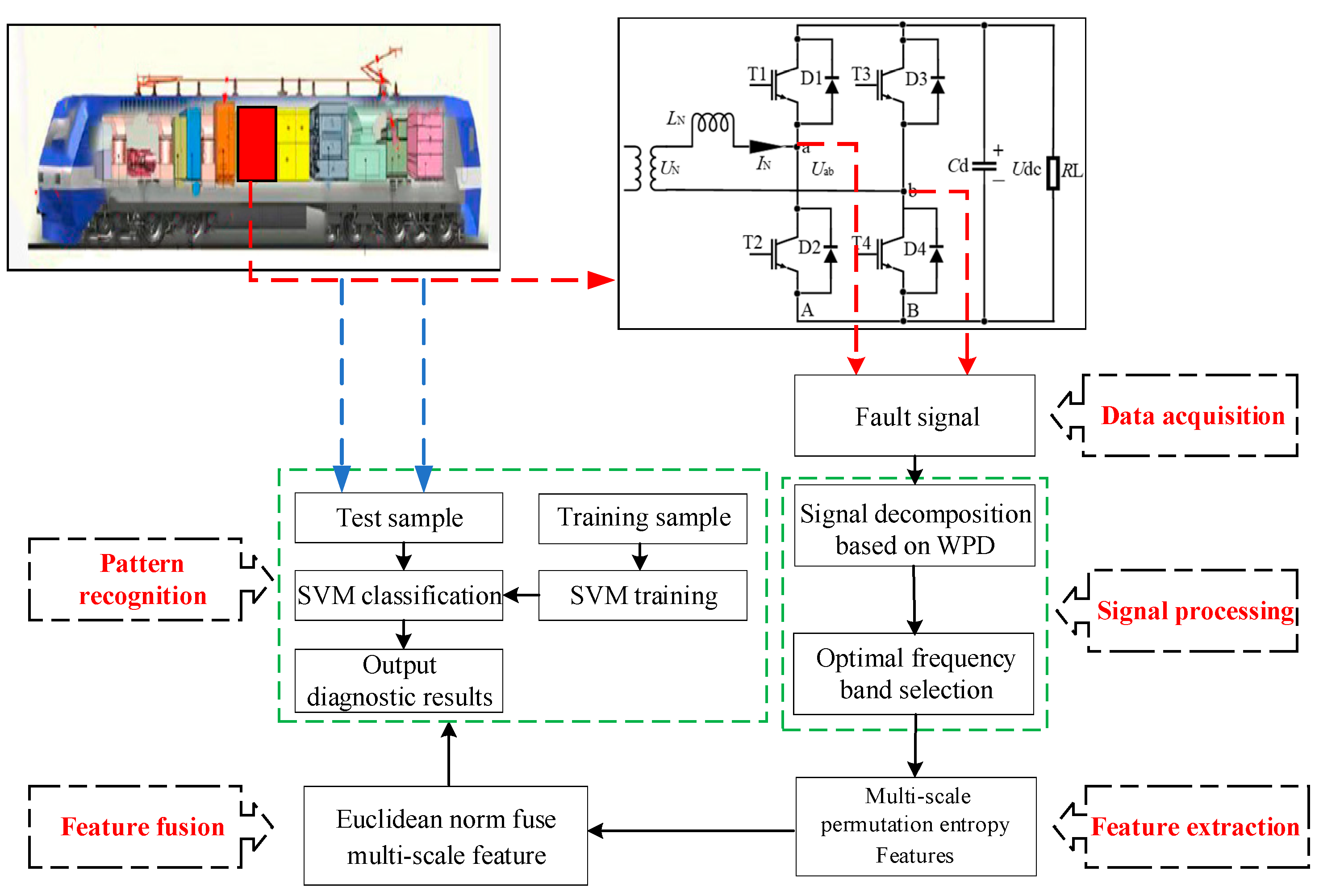 Electronics 14 00612 g006