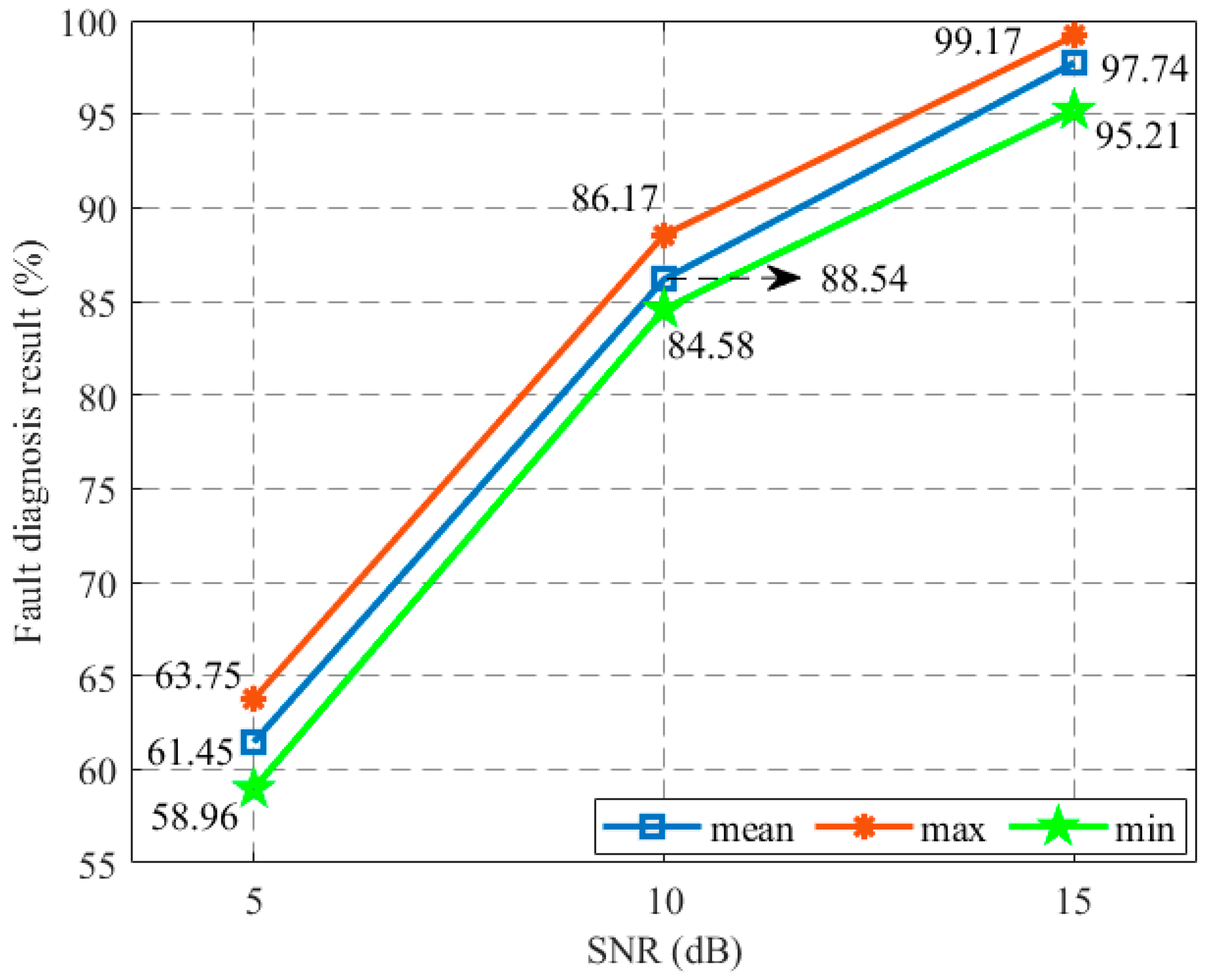 Electronics 14 00612 g008