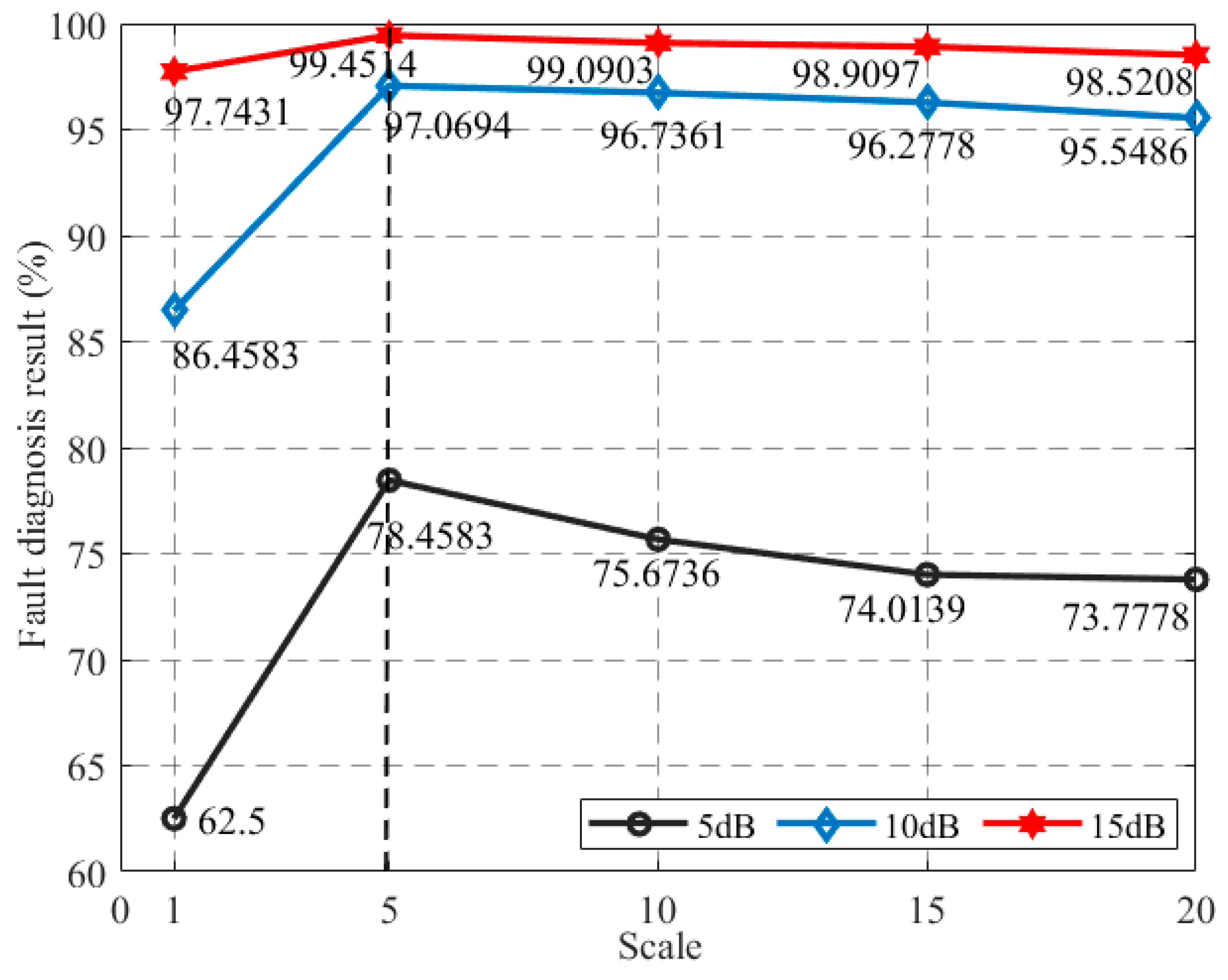 Electronics 14 00612 g009
