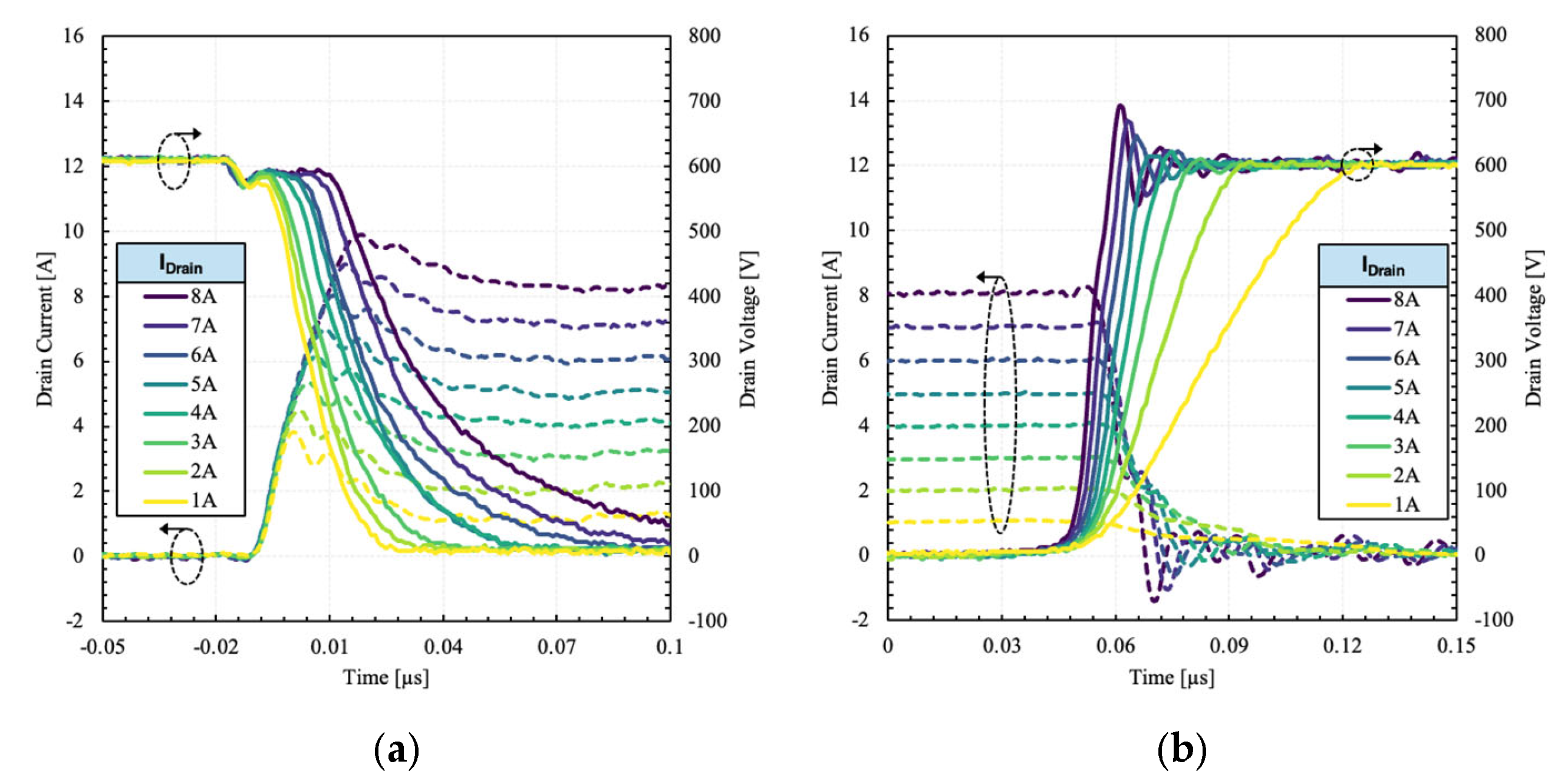 Electronics 14 00624 g007