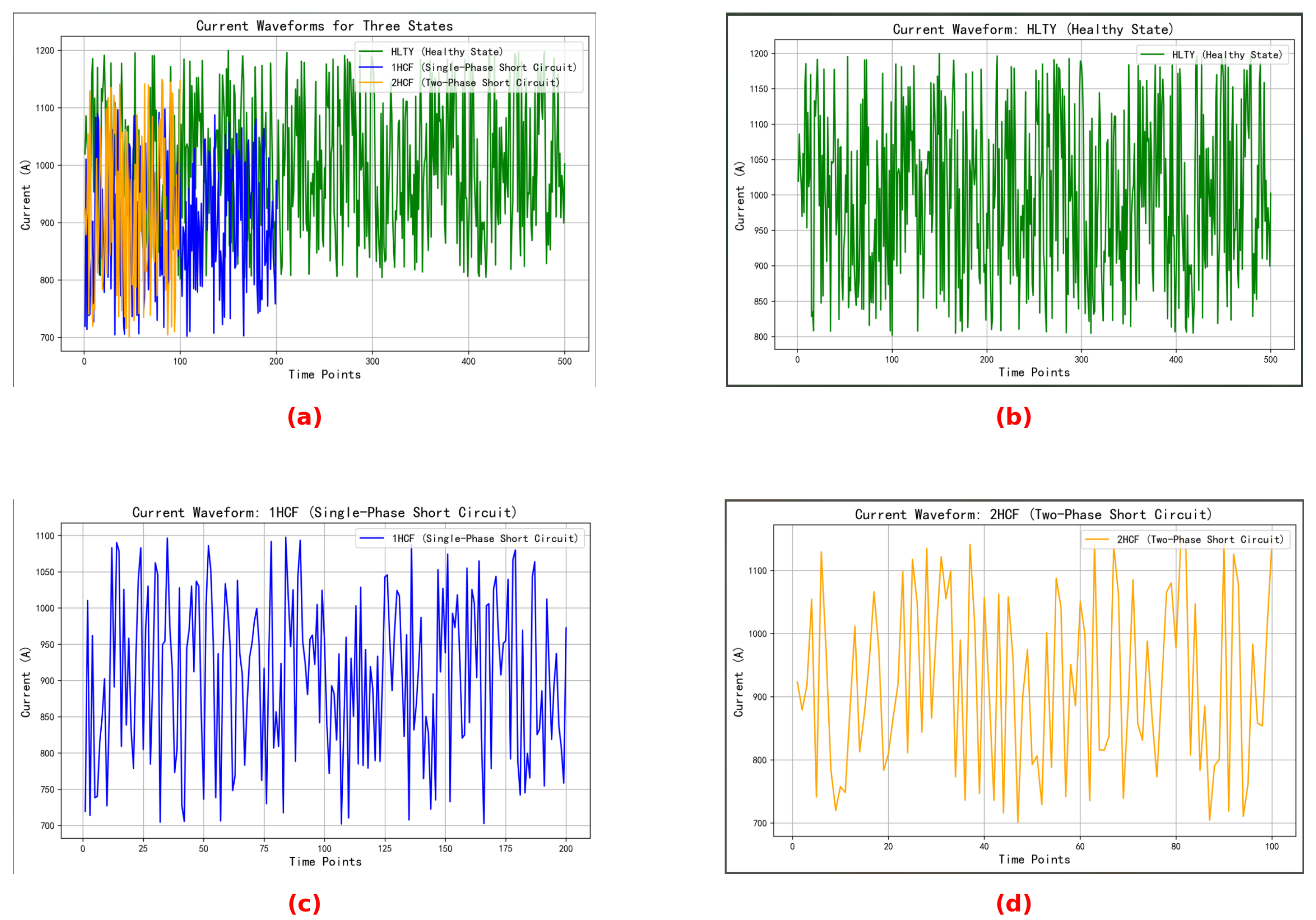 Electronics 14 00625 g003