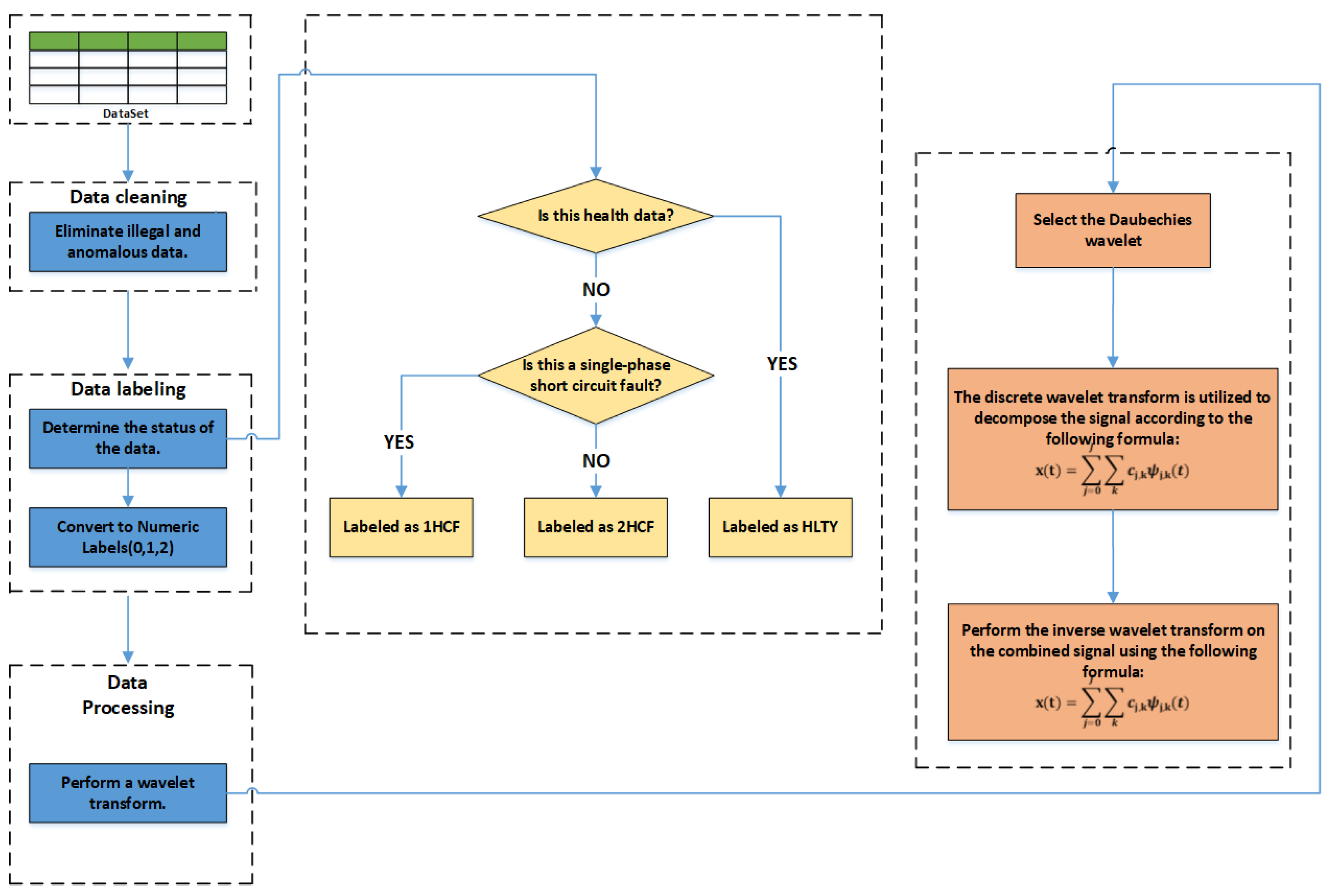 Electronics 14 00625 g004
