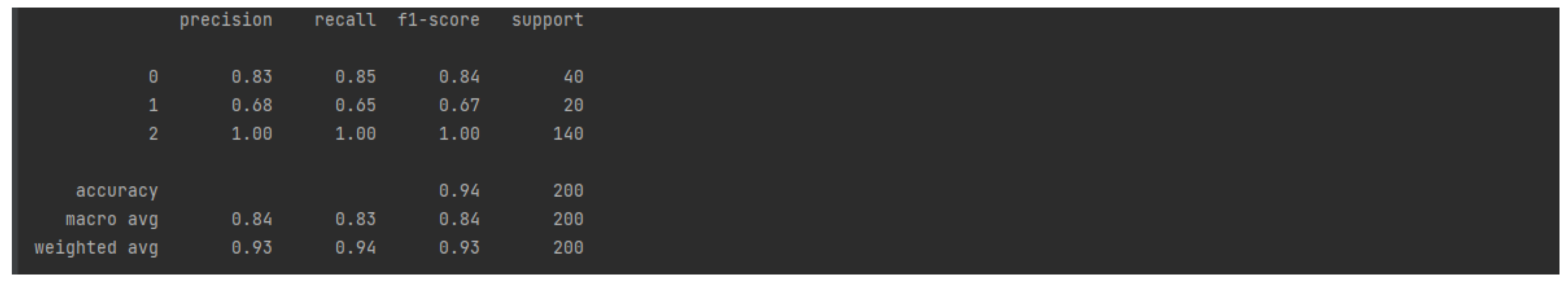 Electronics 14 00625 g008