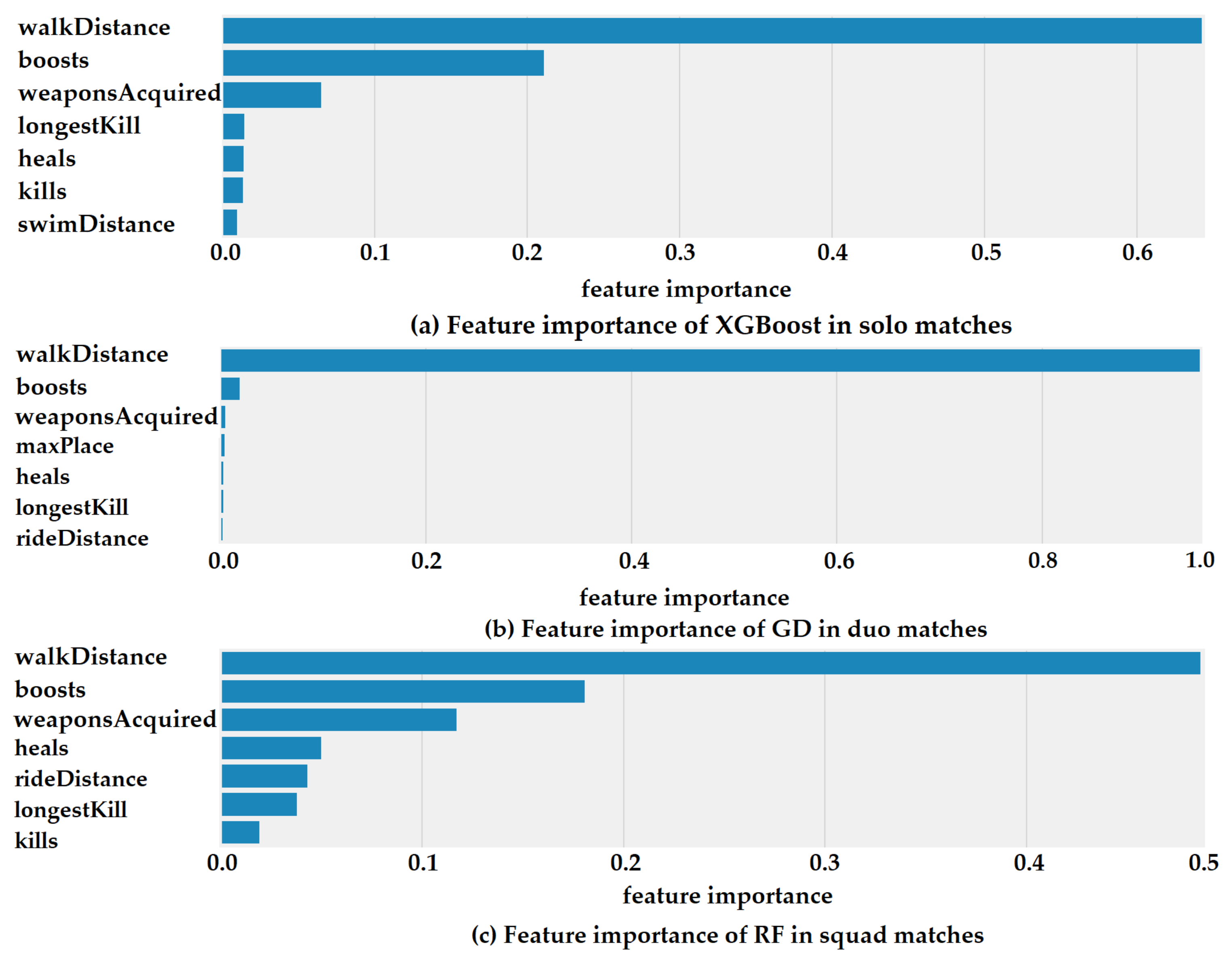 Electronics 14 00626 g005