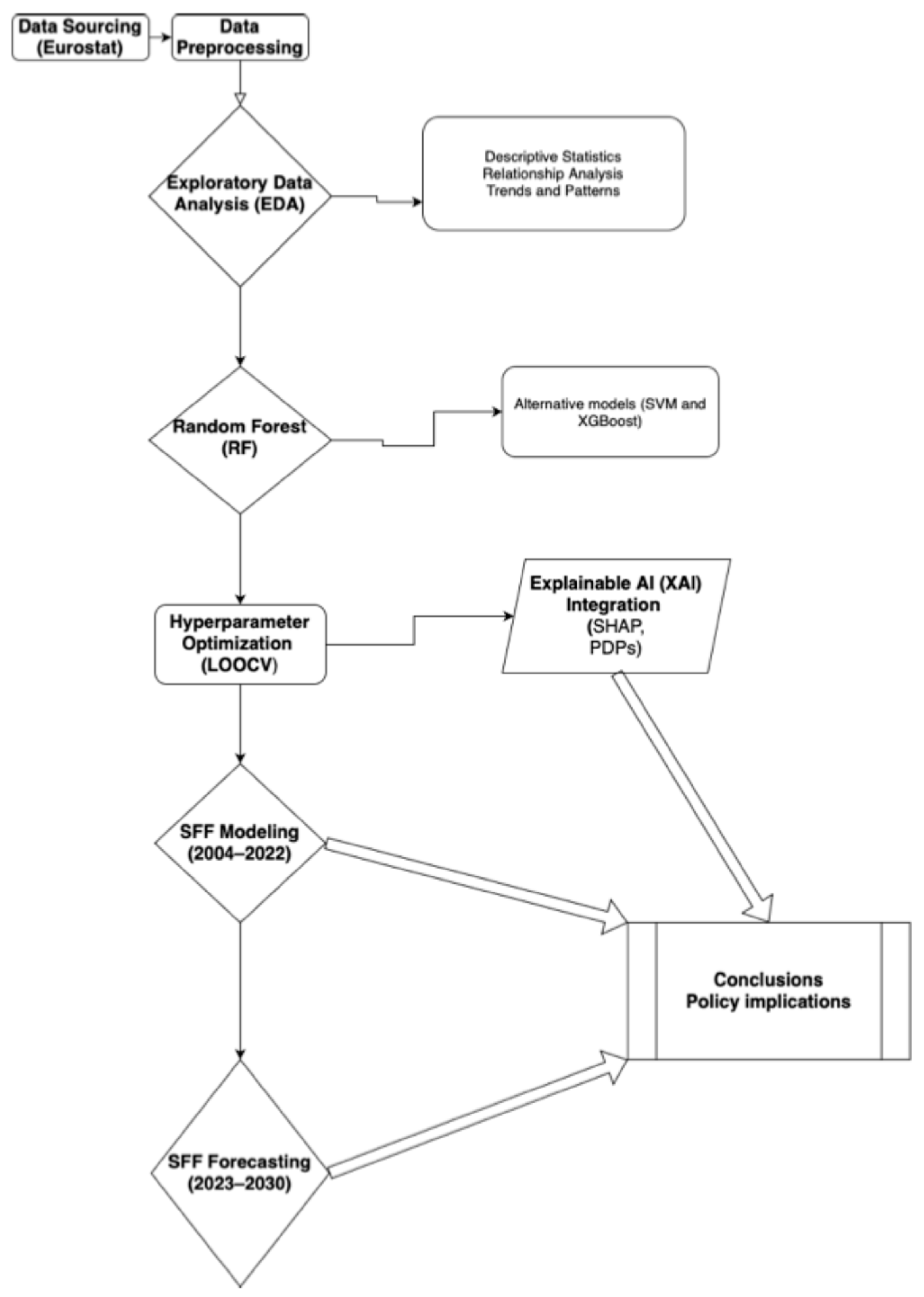 Electronics 14 00631 g001