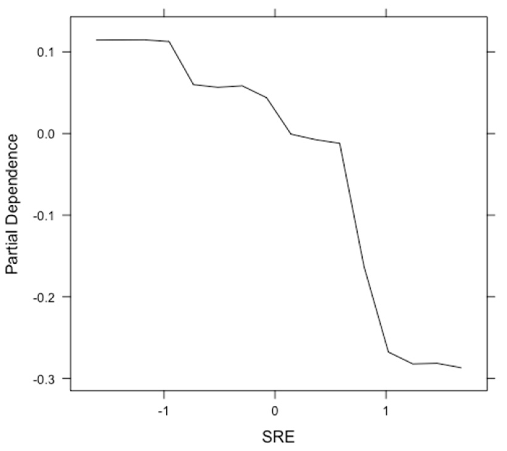 Electronics 14 00631 g006