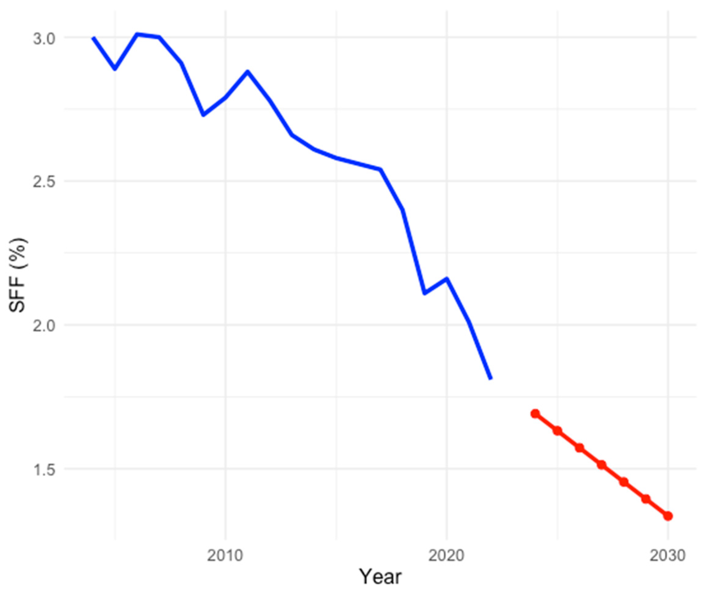 Electronics 14 00631 g010