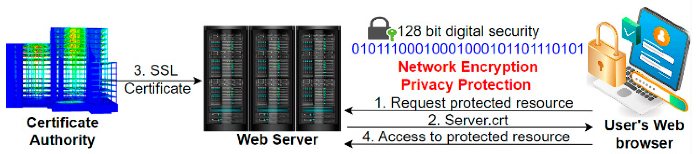 Electronics 14 00643 g003