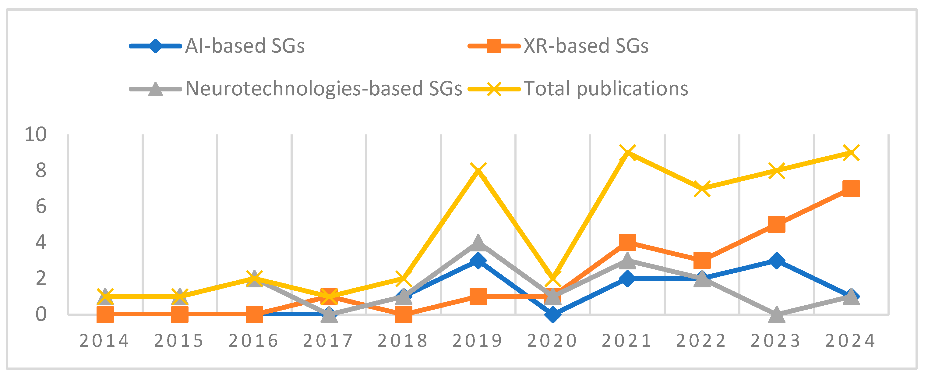 Electronics 14 00649 g007