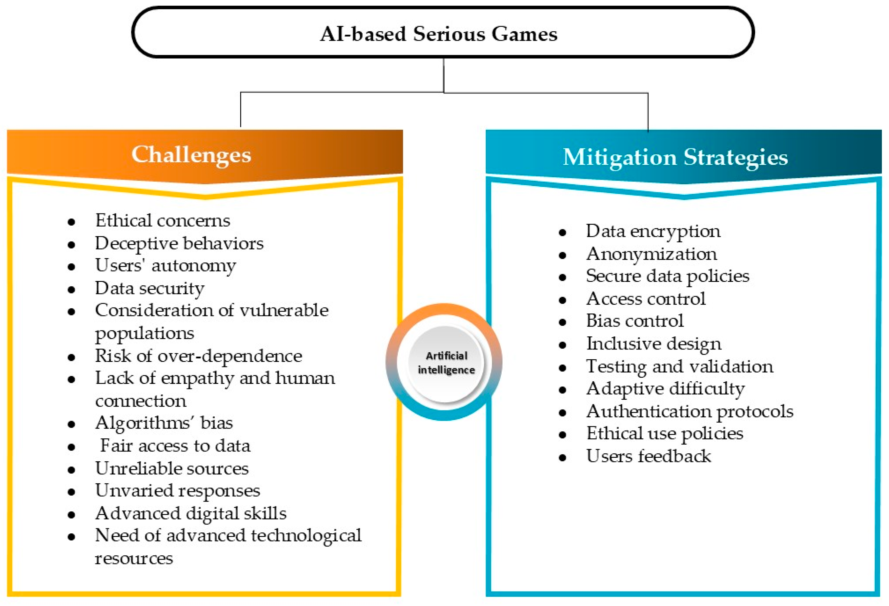 Electronics 14 00649 g009