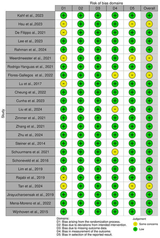 Electronics 14 00649 g0a1