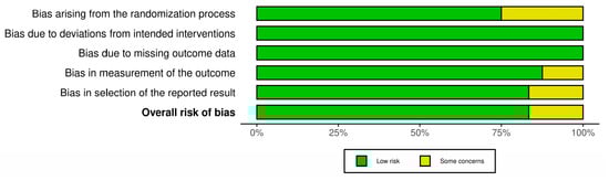Electronics 14 00649 g0a2