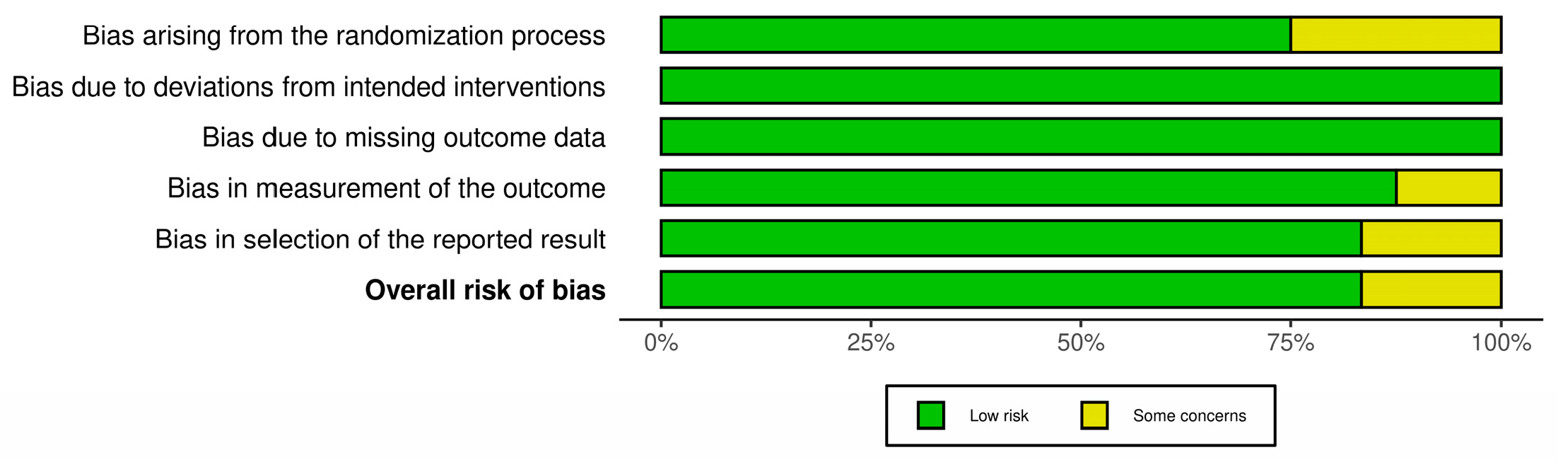 Electronics 14 00649 g0a2