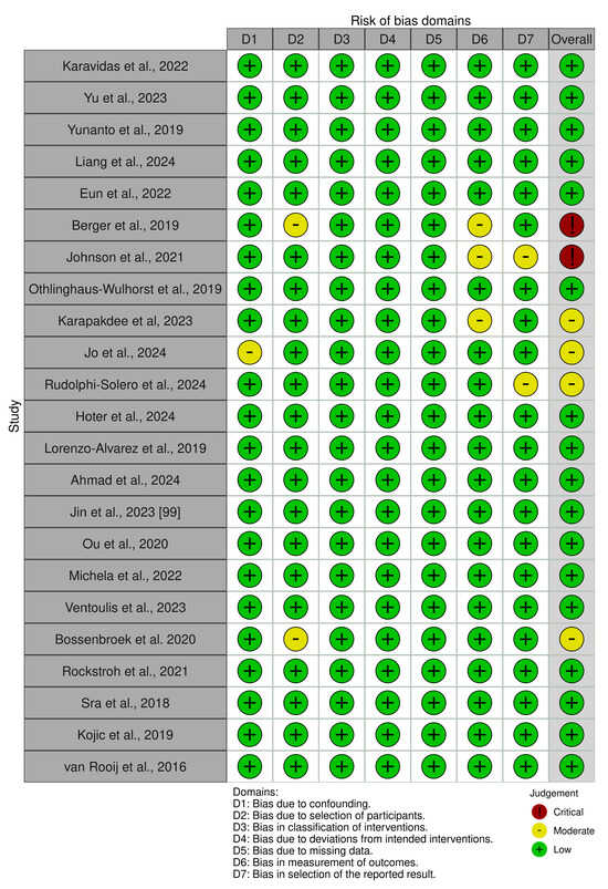 Electronics 14 00649 g0a3