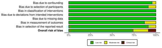 Electronics 14 00649 g0a4