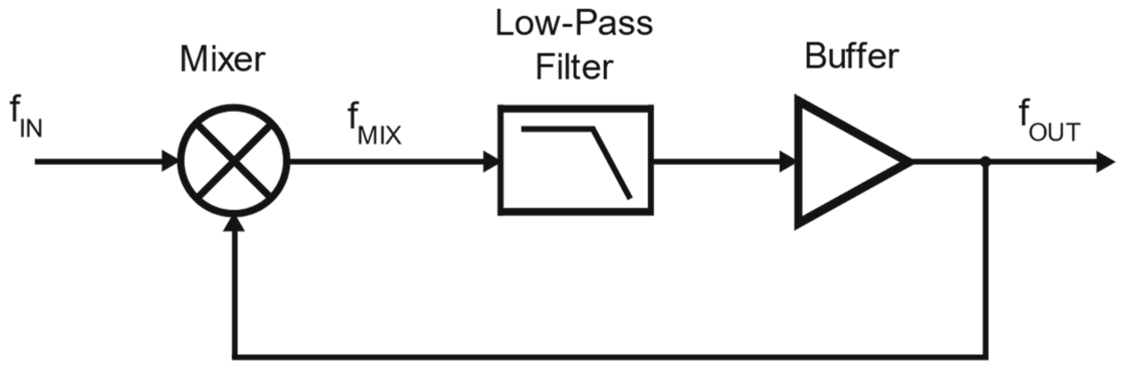 Electronics 14 00652 g006