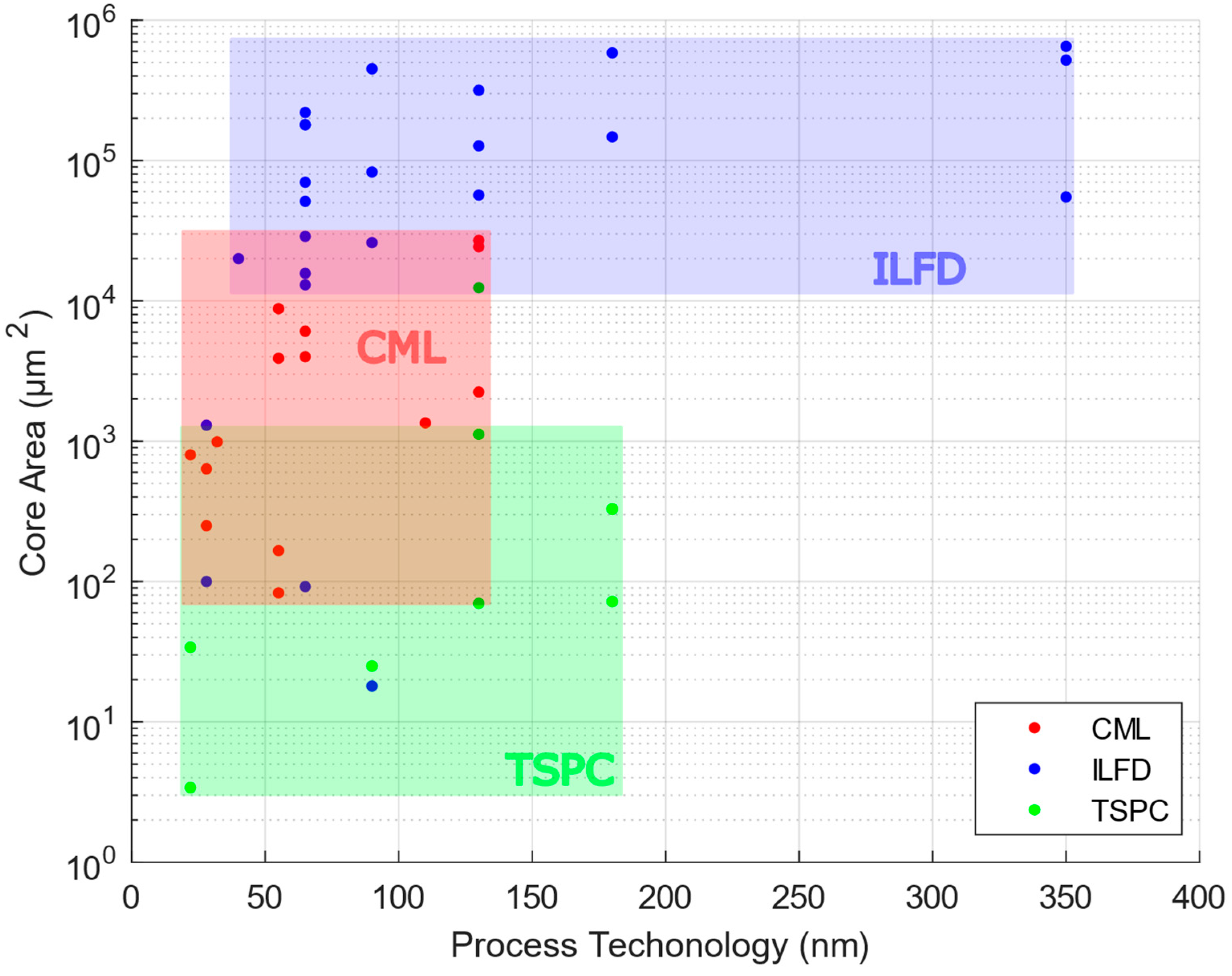 Electronics 14 00652 g016