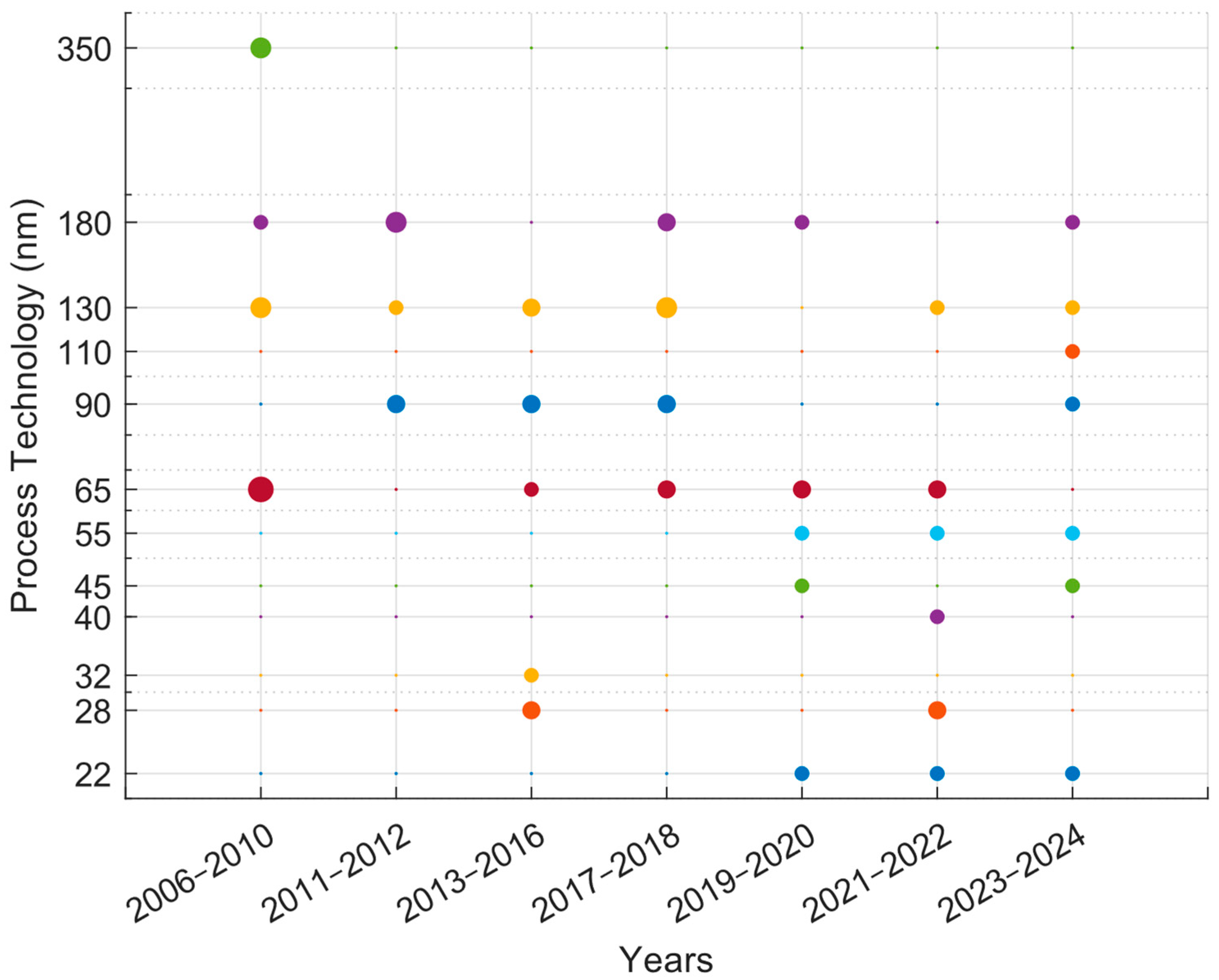 Electronics 14 00652 g017