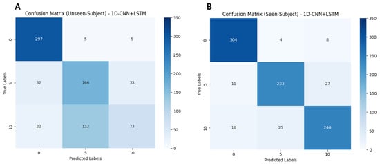 Electronics 14 00662 g0a1