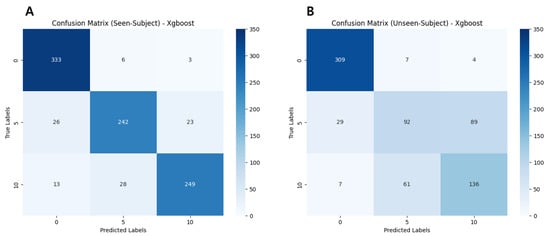 Electronics 14 00662 g0a2