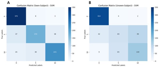 Electronics 14 00662 g0a3