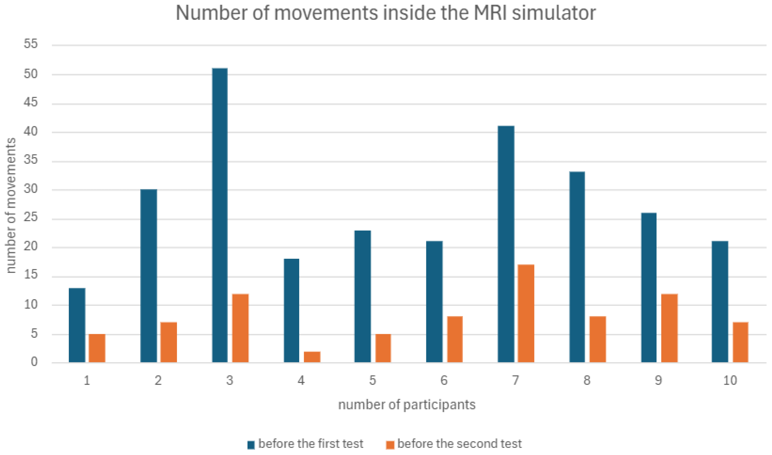Electronics 14 00668 g006