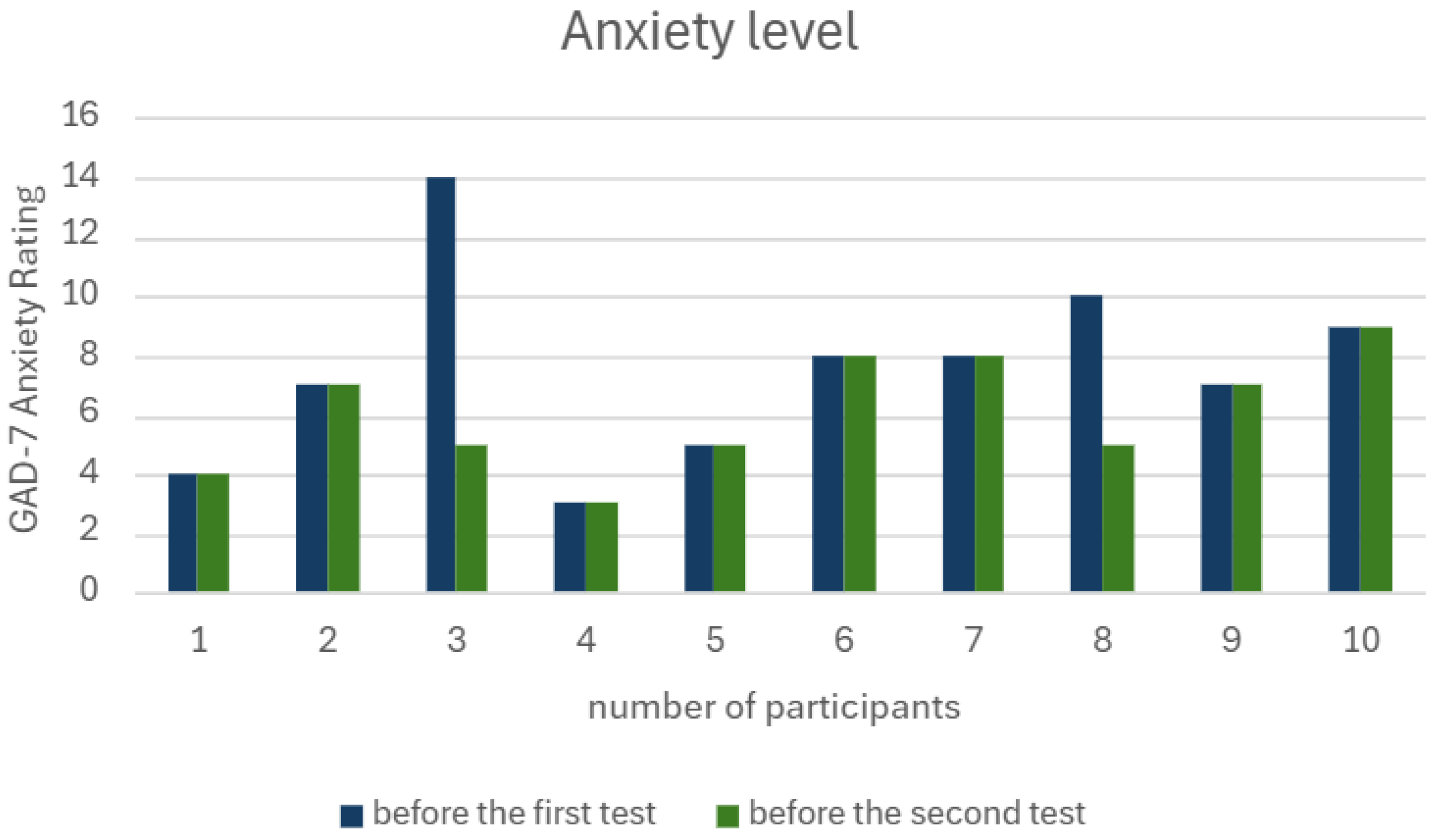 Electronics 14 00668 g007