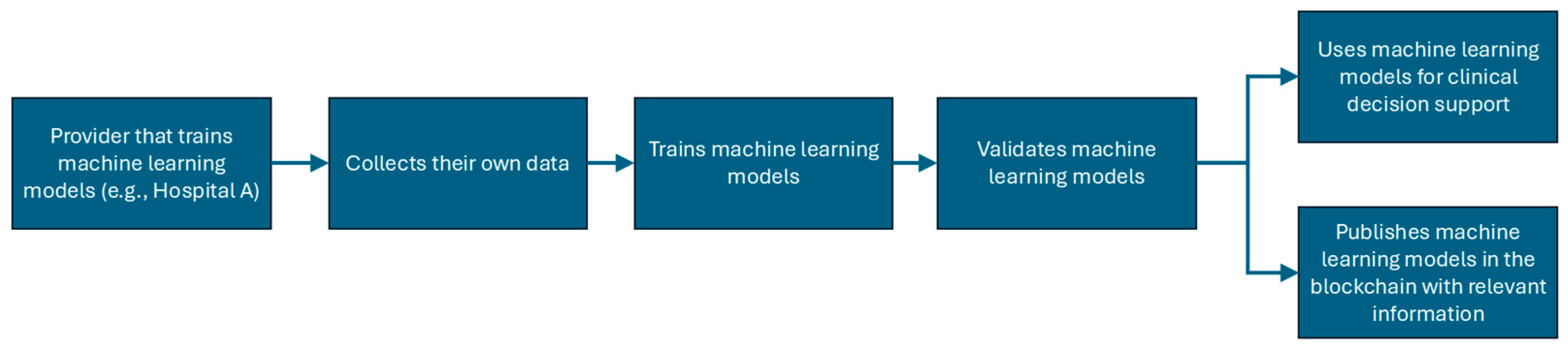 Electronics 14 00682 g001