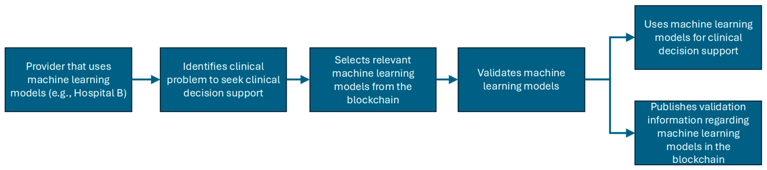 Electronics 14 00682 g002