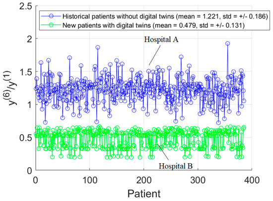 Electronics 14 00682 g005