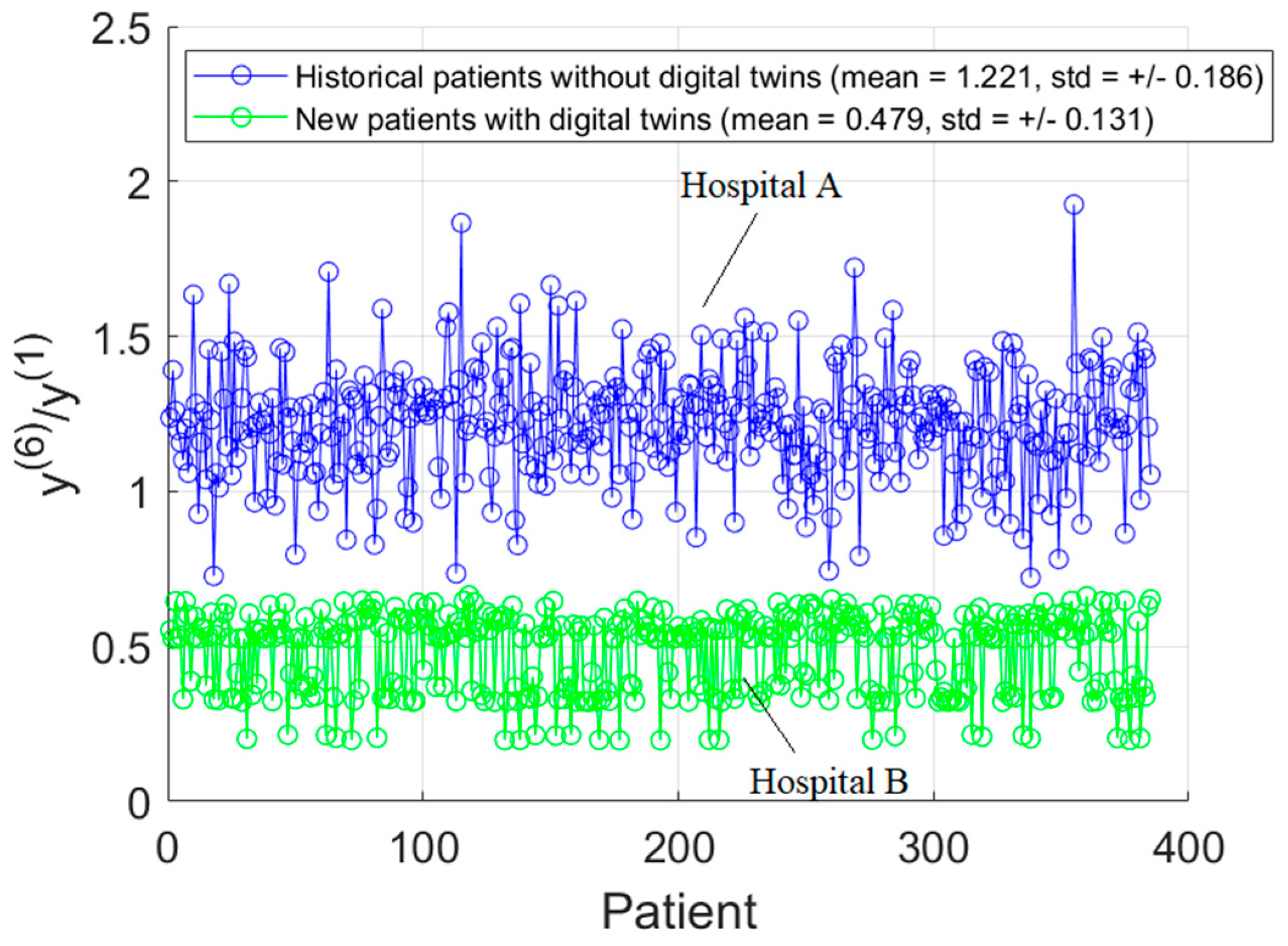 Electronics 14 00682 g005