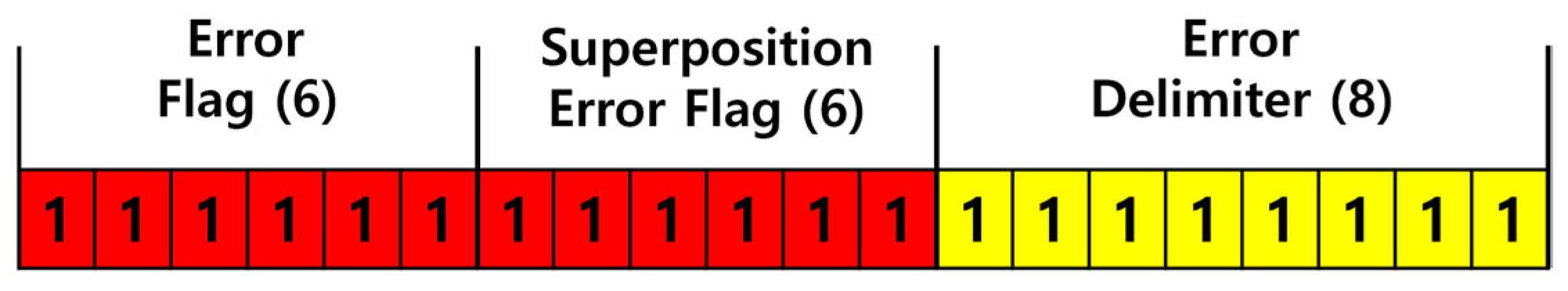 Electronics 14 00683 g006