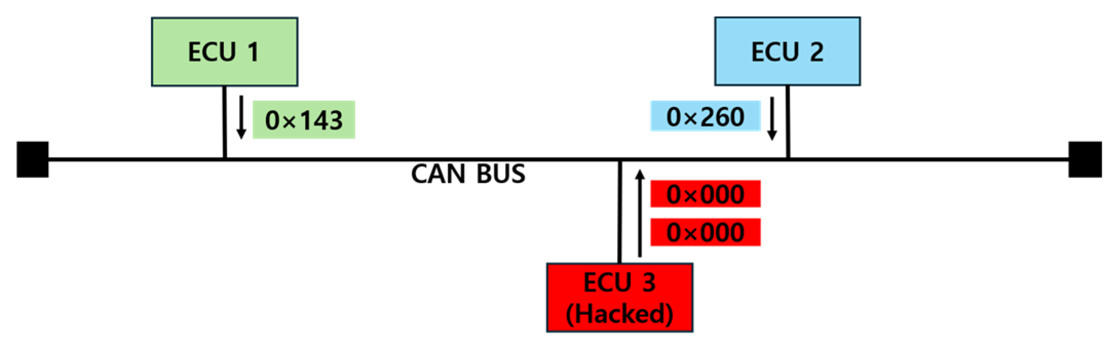 Electronics 14 00683 g007