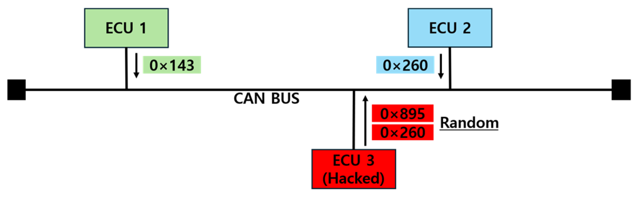 Electronics 14 00683 g008