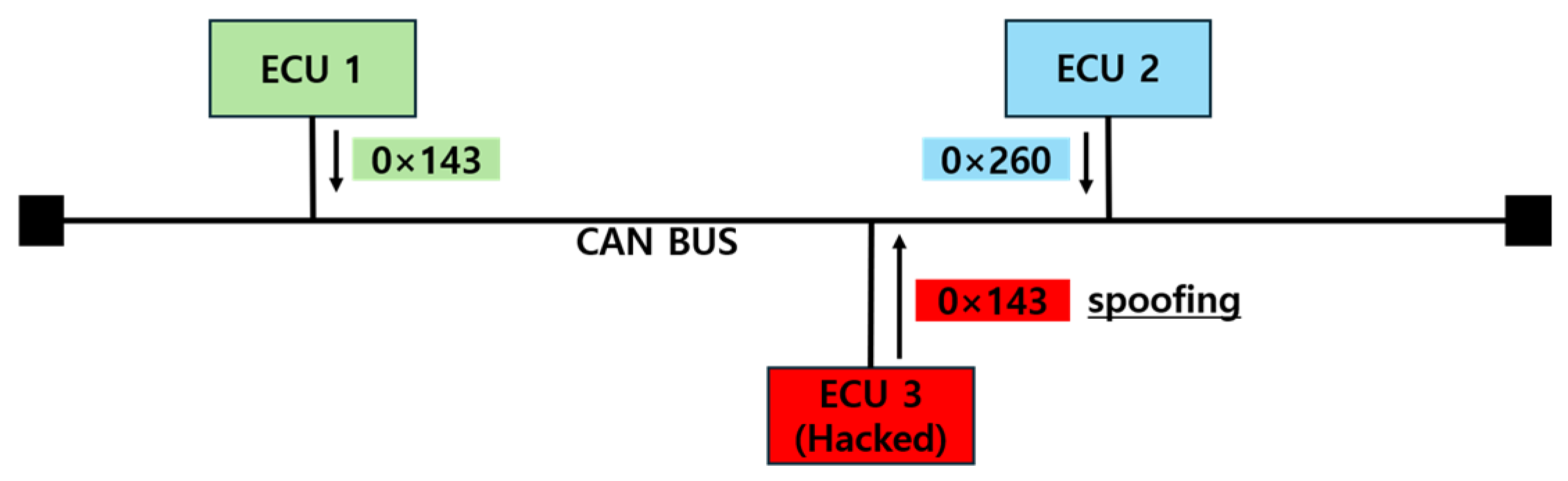 Electronics 14 00683 g009