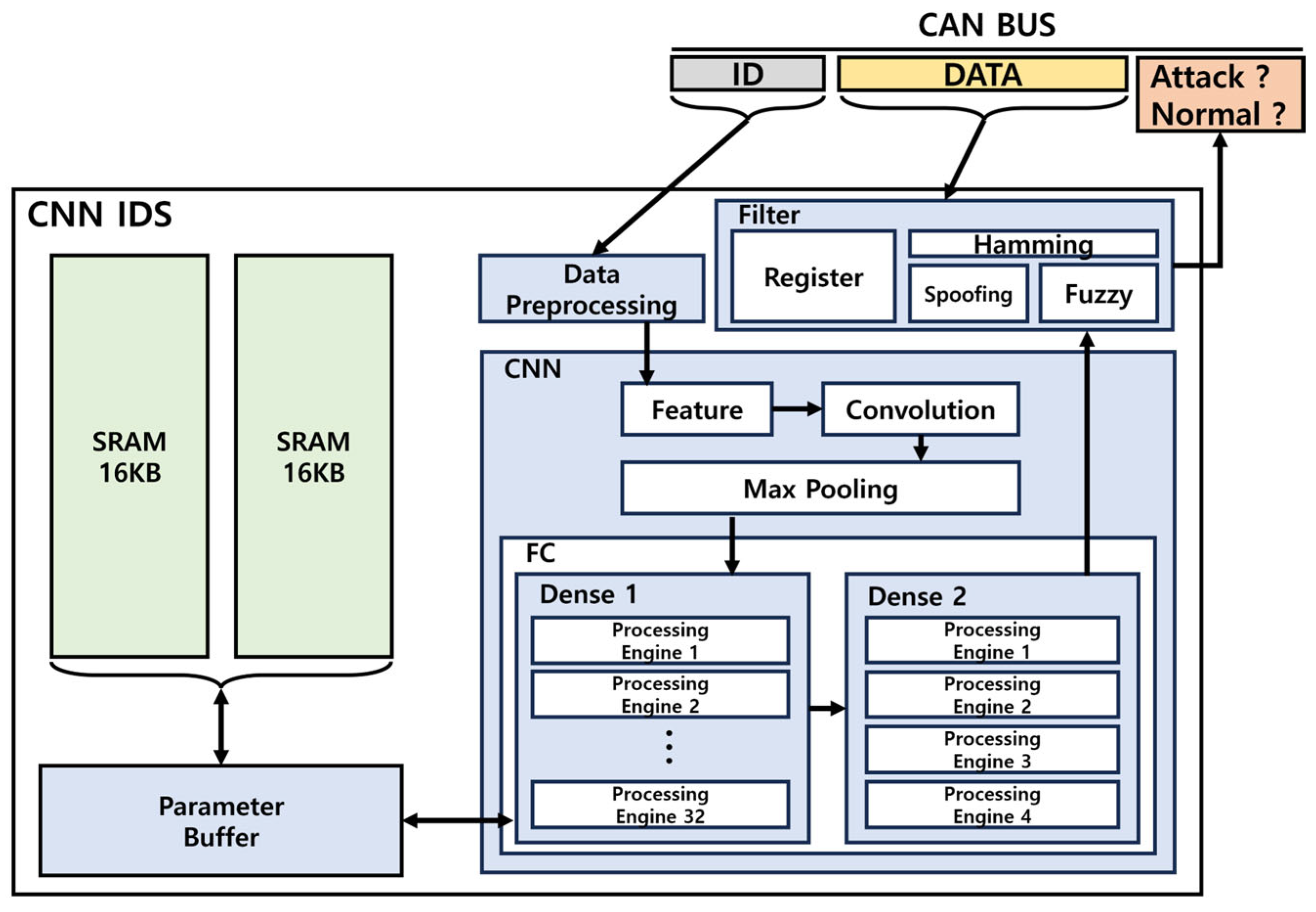 Electronics 14 00683 g013