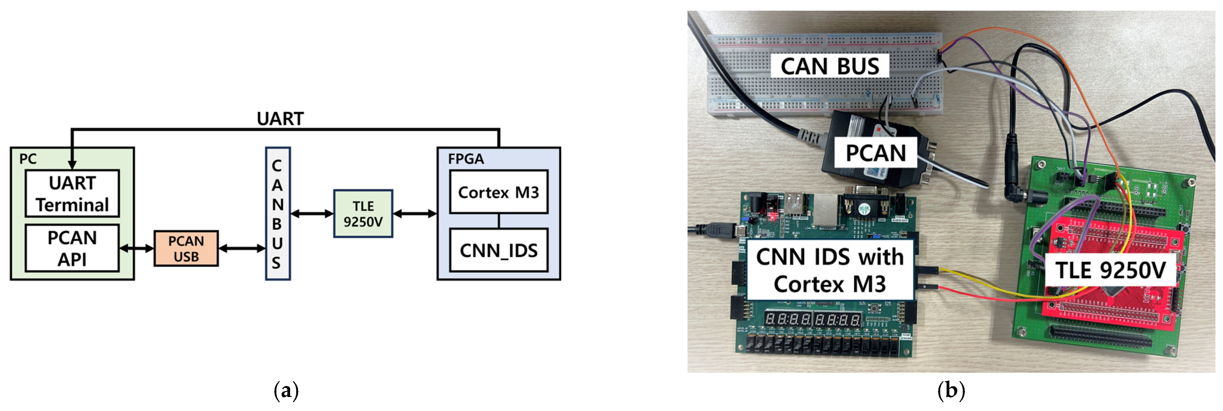 Electronics 14 00683 g022
