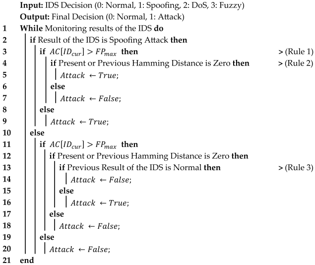 Electronics 14 00683 i001