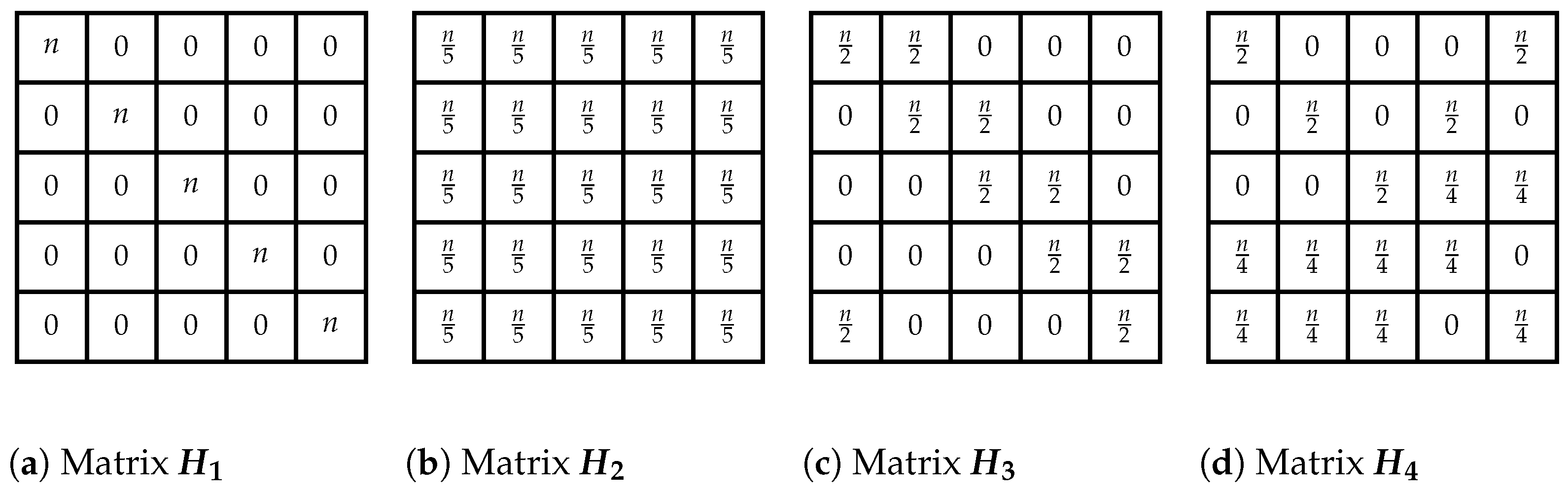 Electronics 14 00684 g003