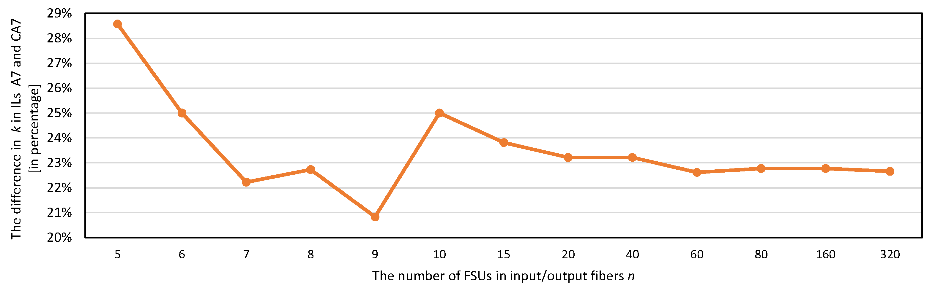 Electronics 14 00684 g004