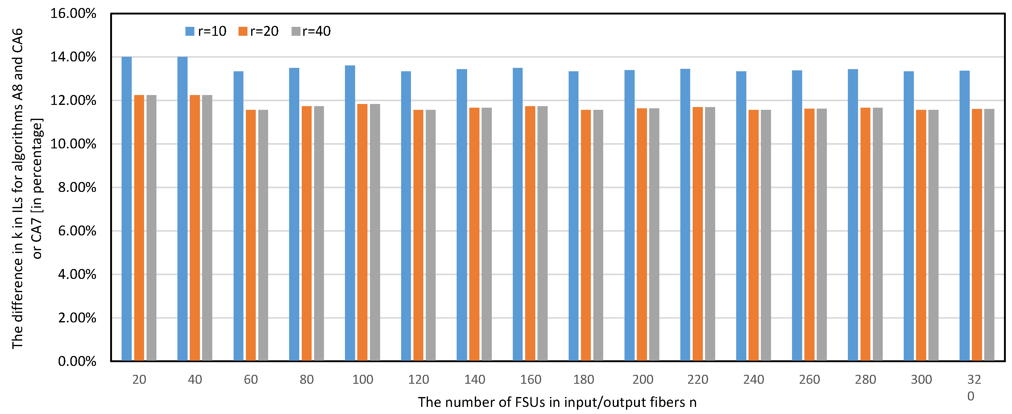 Electronics 14 00684 g005