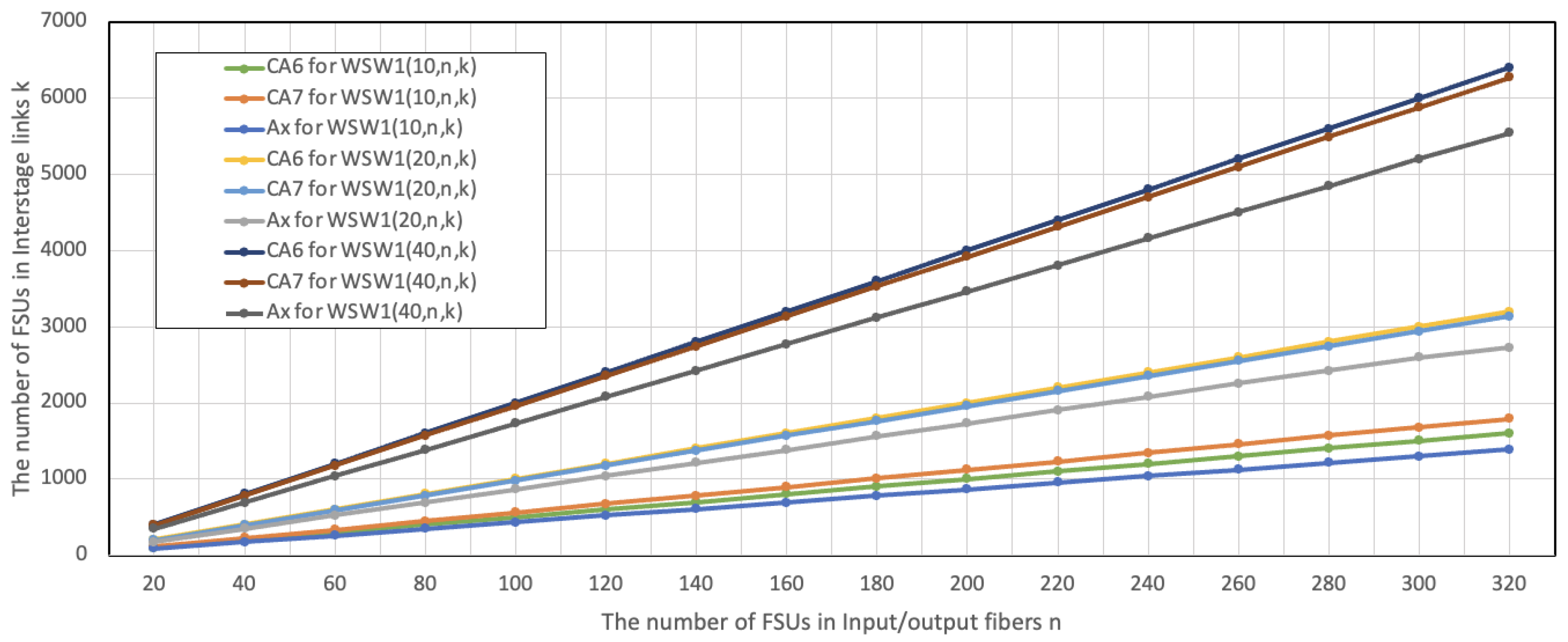 Electronics 14 00684 g006