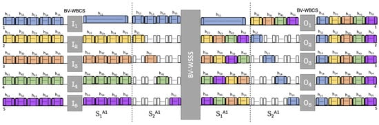 Electronics 14 00684 g0a1