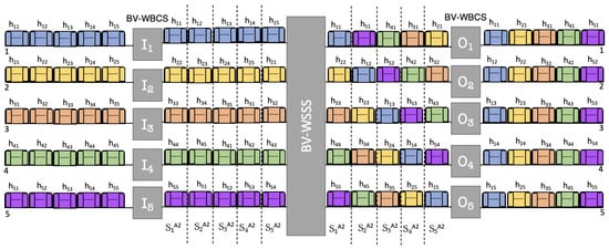 Electronics 14 00684 g0a2