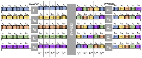 Electronics 14 00684 g0a3