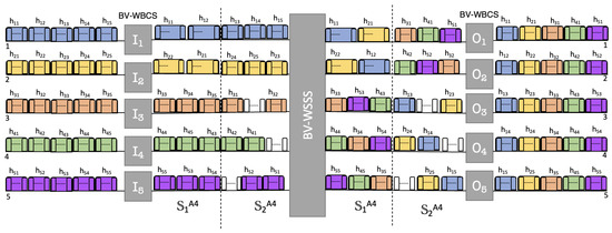 Electronics 14 00684 g0a4